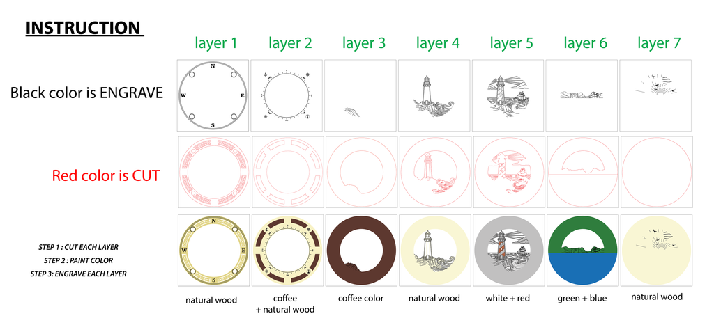Lighthouse Compass Layered DIGITAL FILE | Laser Cut File | Svg/Ai/Dxf/Pdf